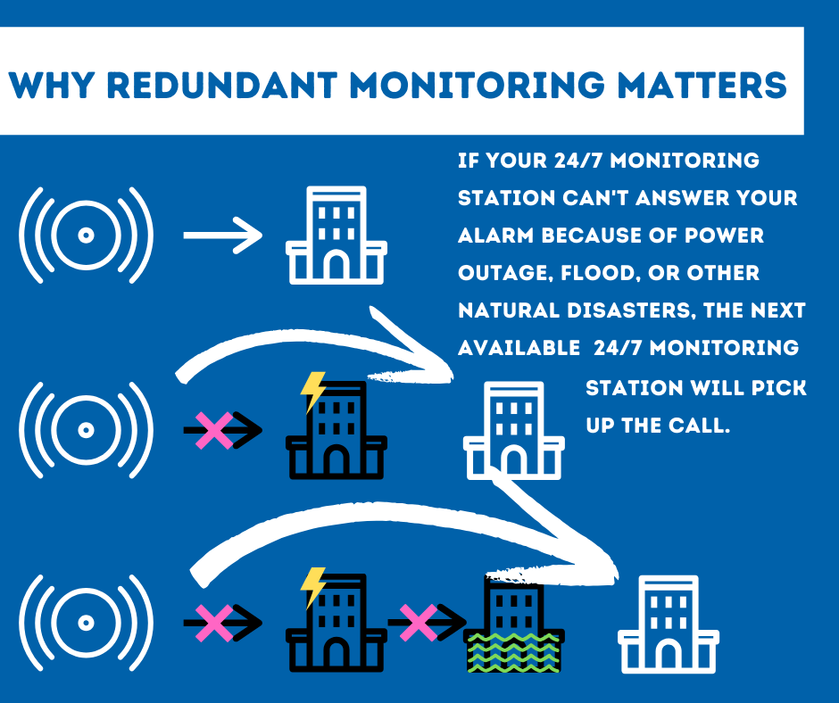 Security System Monitoring Orlando